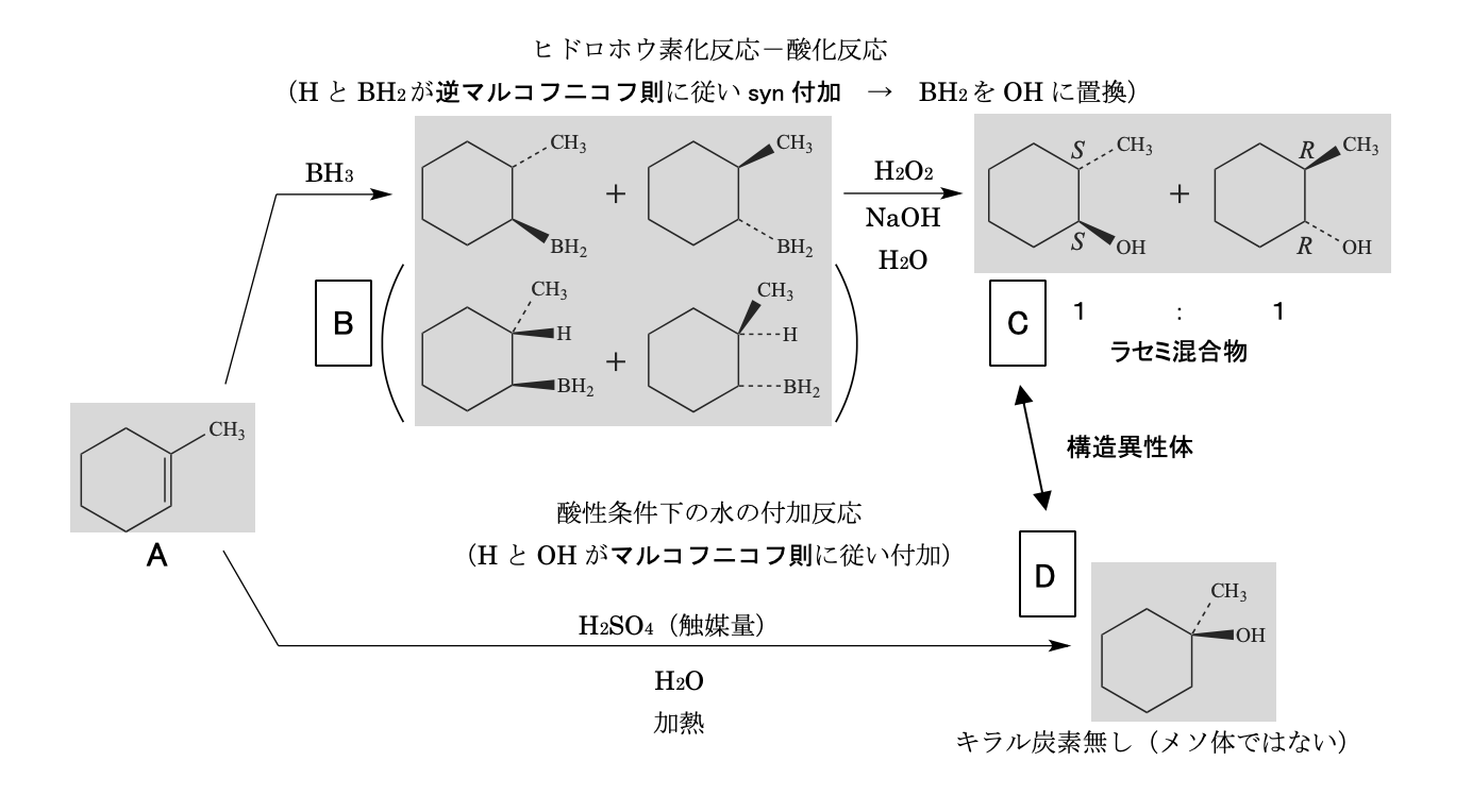 解説画像
